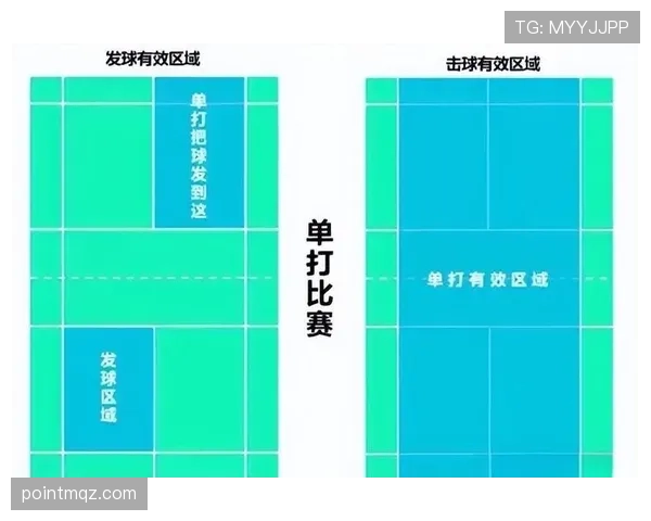 发球干扰规则解析：什么行为会被判违例？