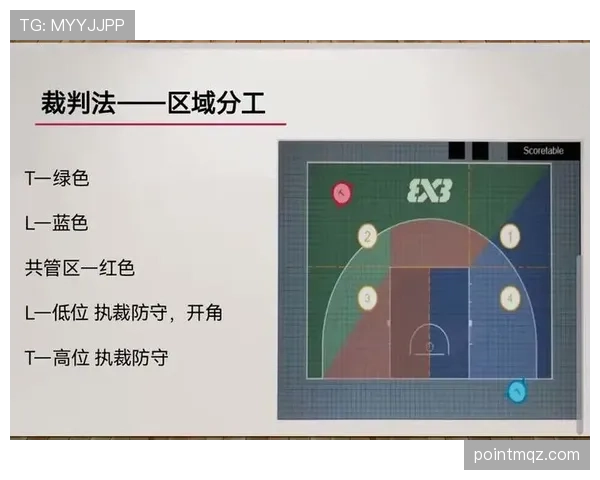 篮球比赛中双方同时犯规处理规则解析