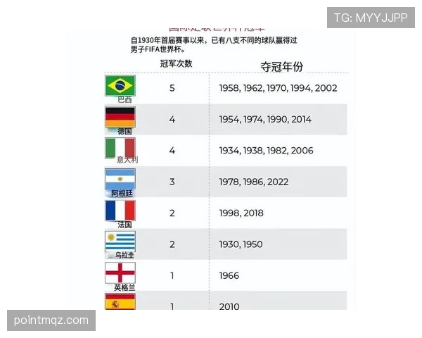 2026世界杯C组赛果与排名汇总：晋级名单一览